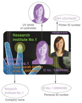 Using UV images to Increase ID card security