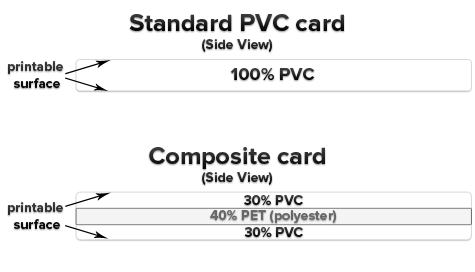 Composite Cards Composite Cards
