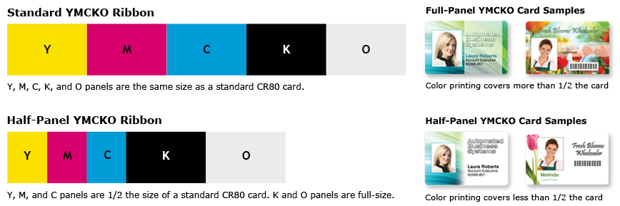 YMCKO Ribbons: Full vs. Half-panel