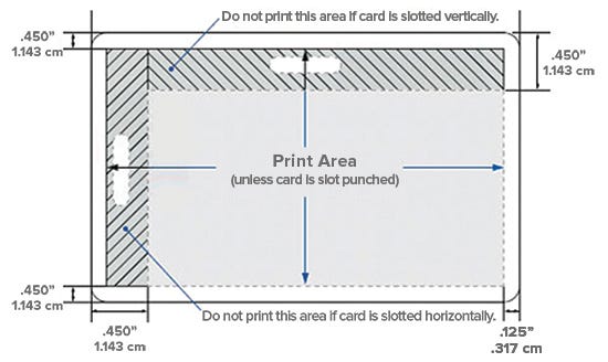 Printable Areas of an ID Card