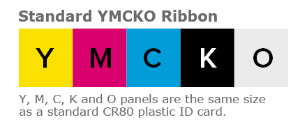 Standard YMCKO Ribbon Color Panels