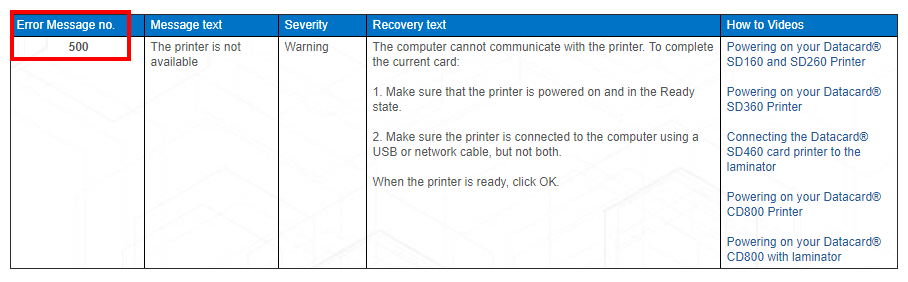 Datacard Error Code Lookup Tool