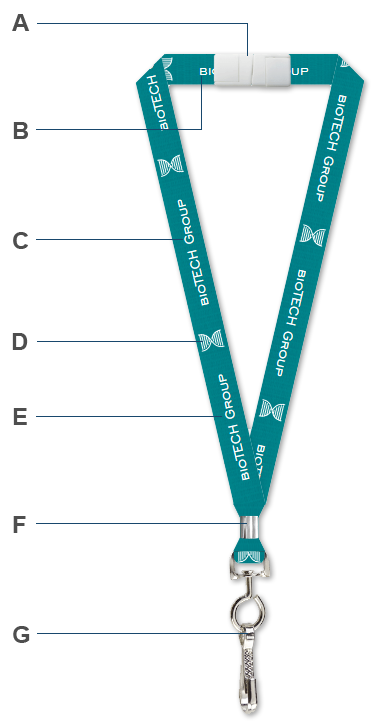 Anatomy of a Custom Lanyard