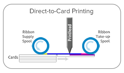 Direct-to-Card ID Card Printing