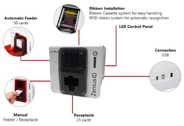 Evolis ZeniusID Card Printer Overview Evolis ZeniusID Card Printer Overview
