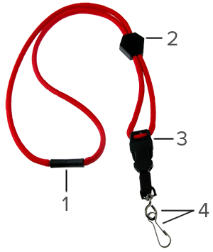 Anatomy of a Lanyard