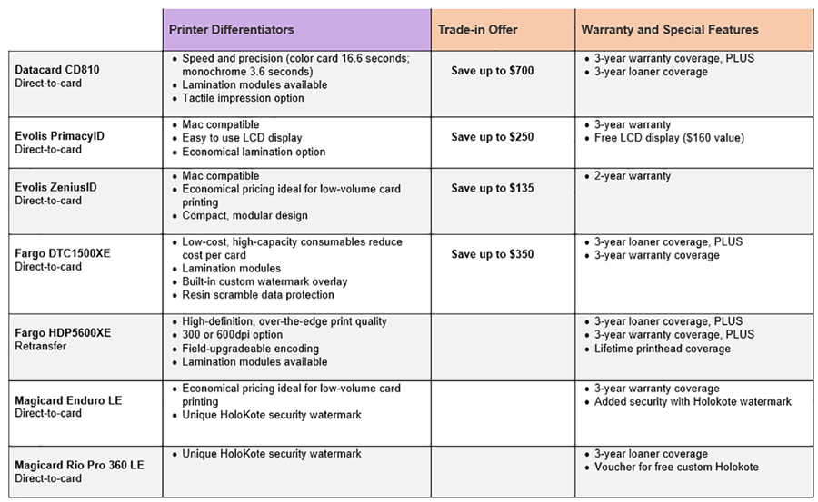 ID Card Printer Comparison Chart