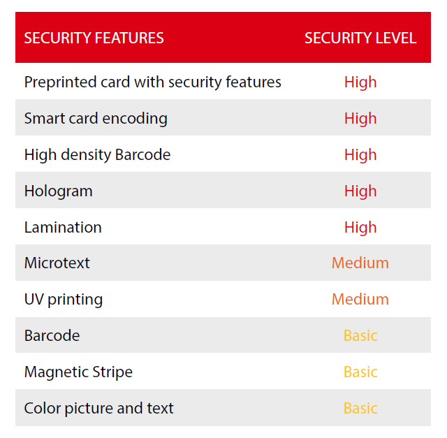 ID Card Issuers